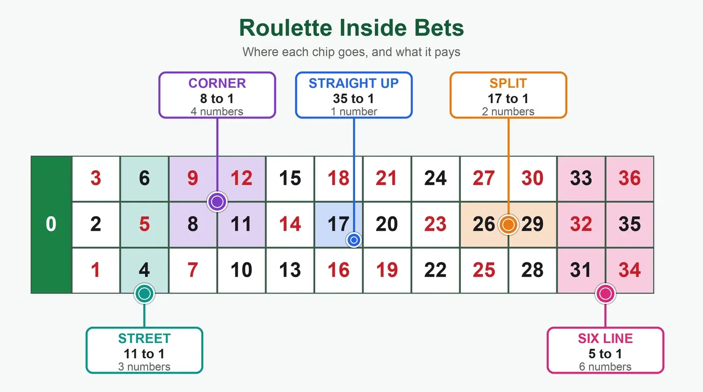 04_image3_inside_bets.webp
