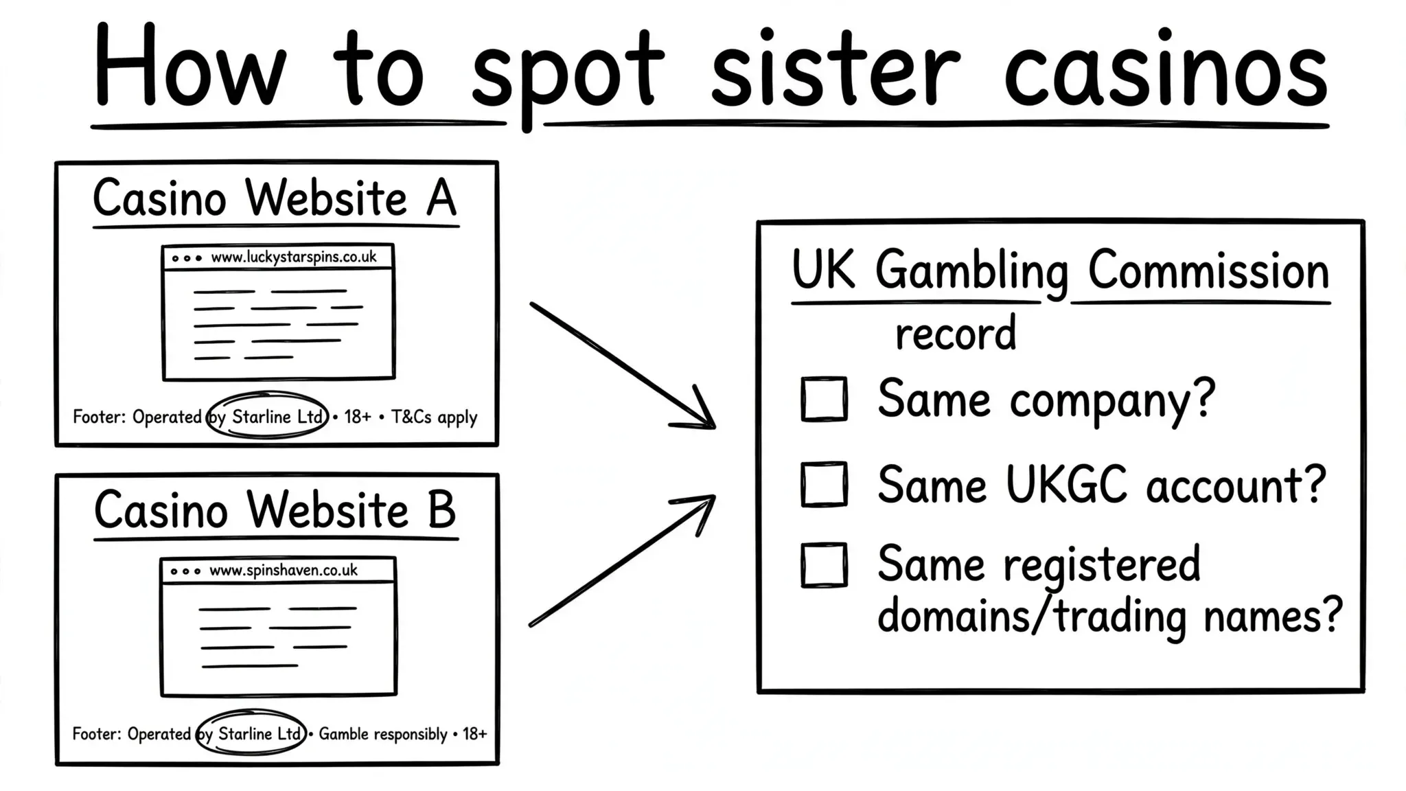 04_image3_spot_sister_casinos.webp