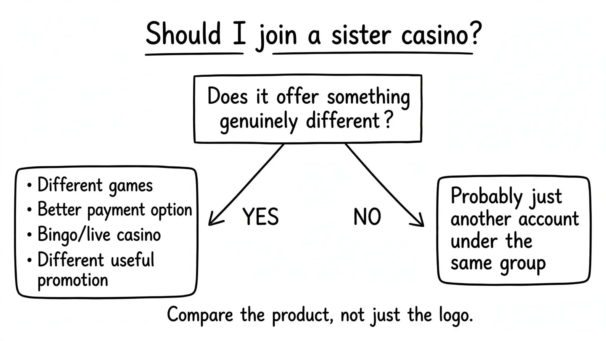 05_image4_join_sister_casino.webp