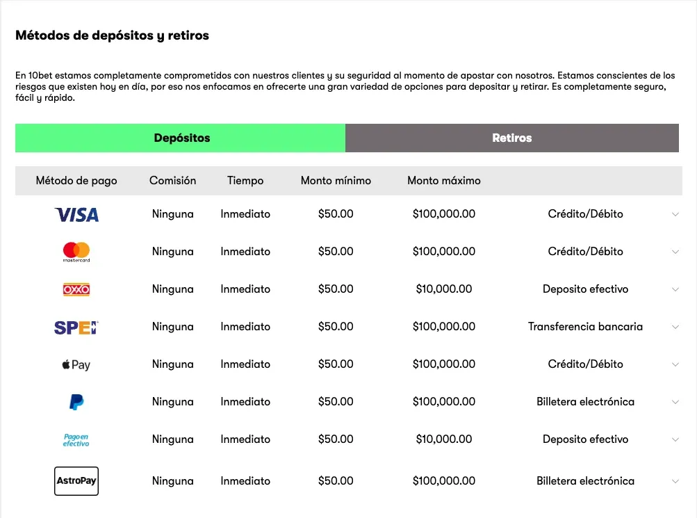 Tabla de depósitos PayPal en 10Bet México