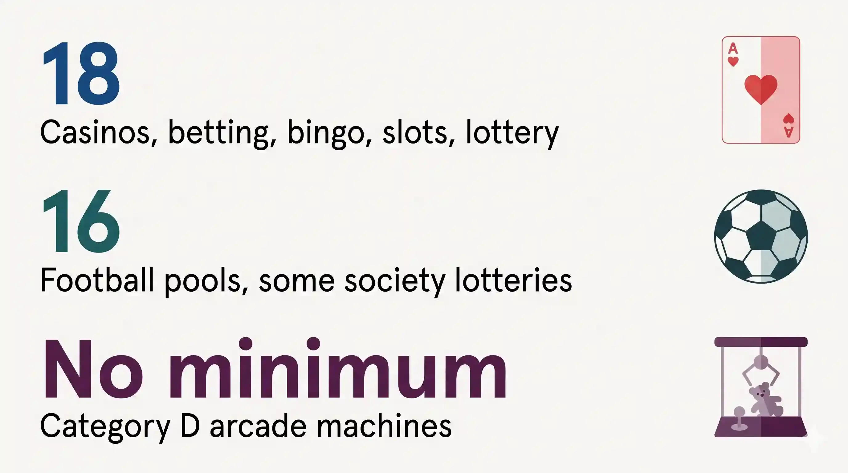Age rules at a glance graphic.webp