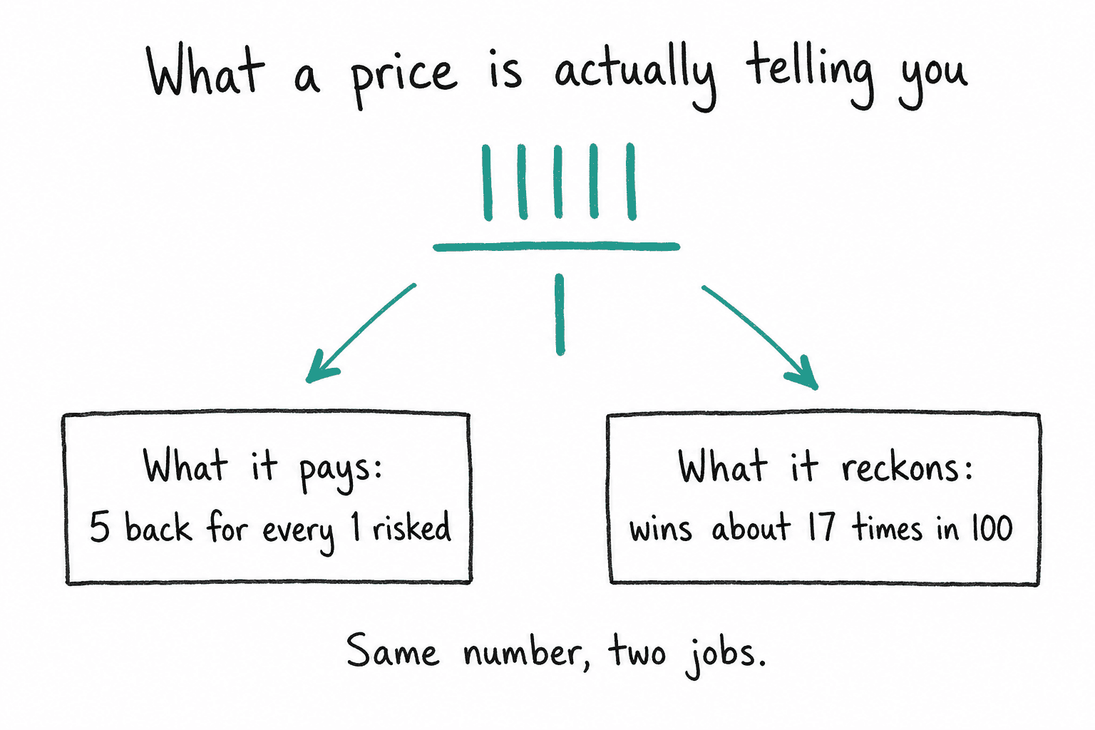 Betting Odds Explainer image 1.png