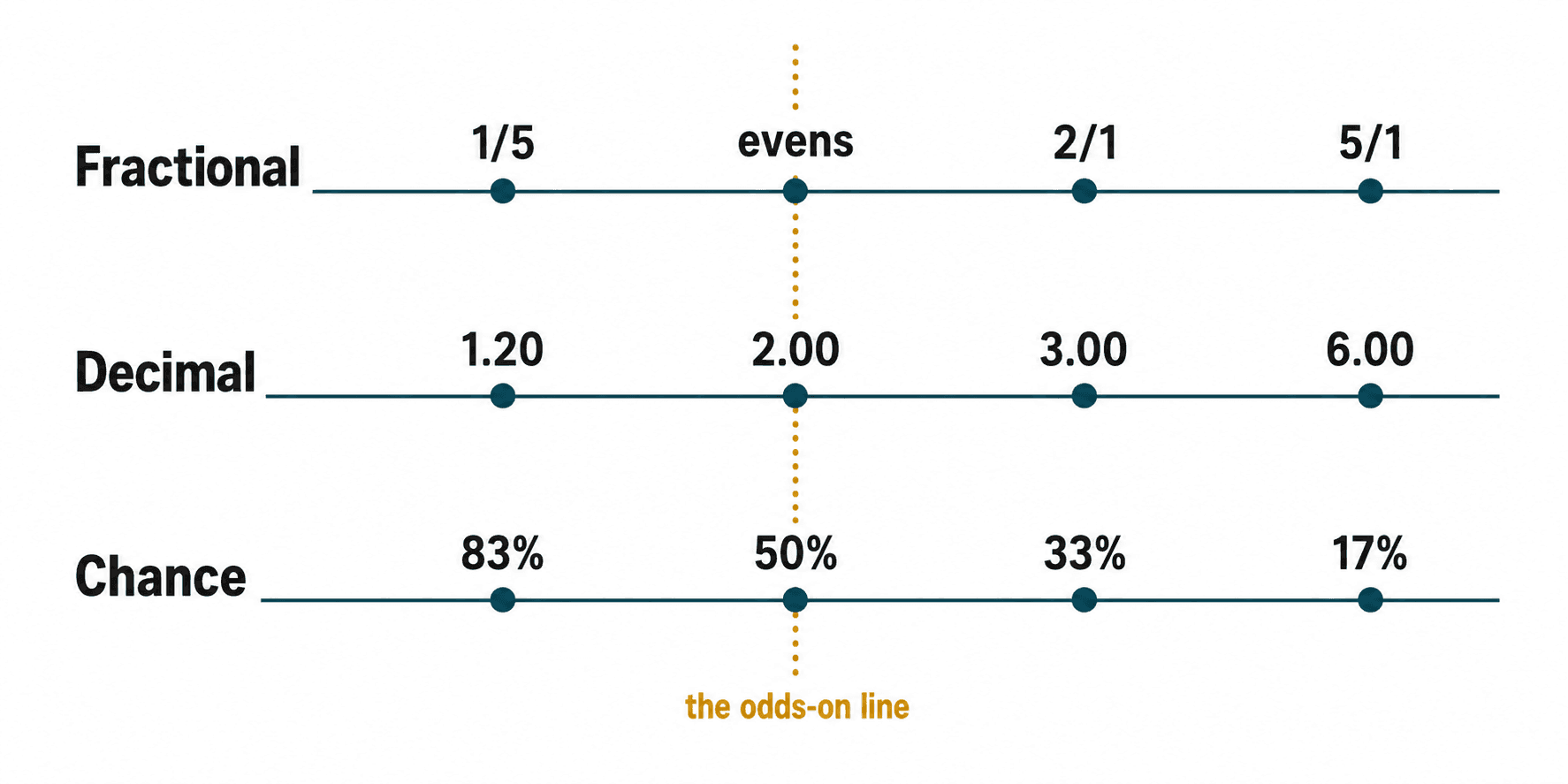 Betting Odds Explainer image 2.png