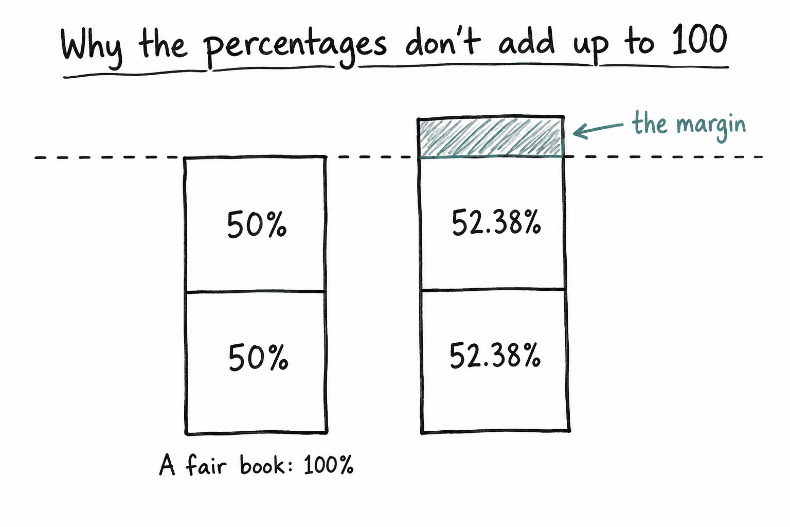 Betting Odds Explainer image 3.png