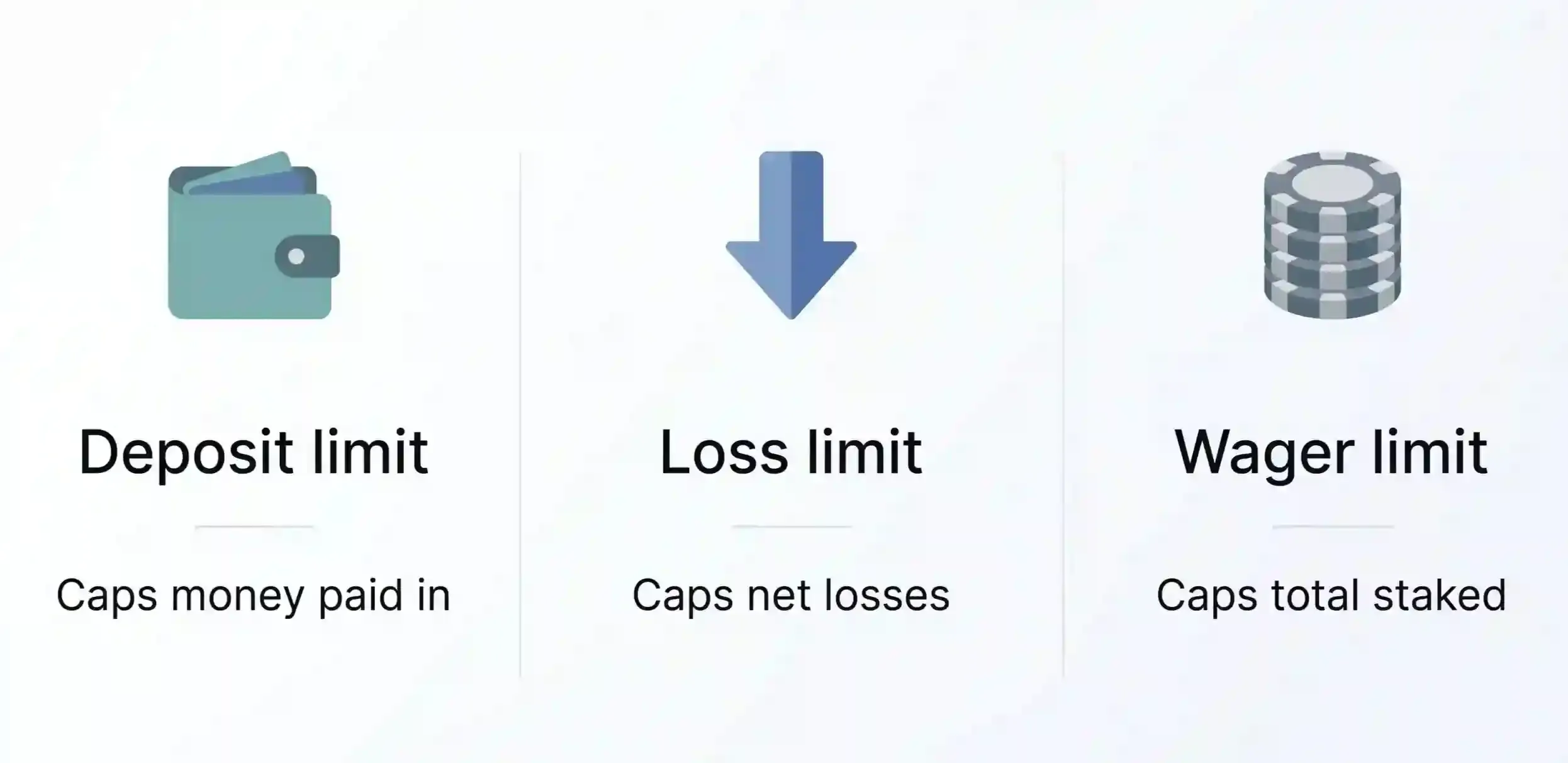 Deposit vs Loss limit.webp