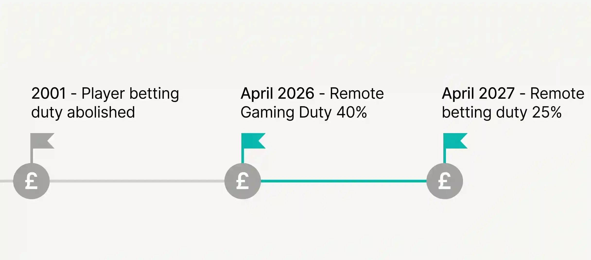 Duty timeline graphic.webp