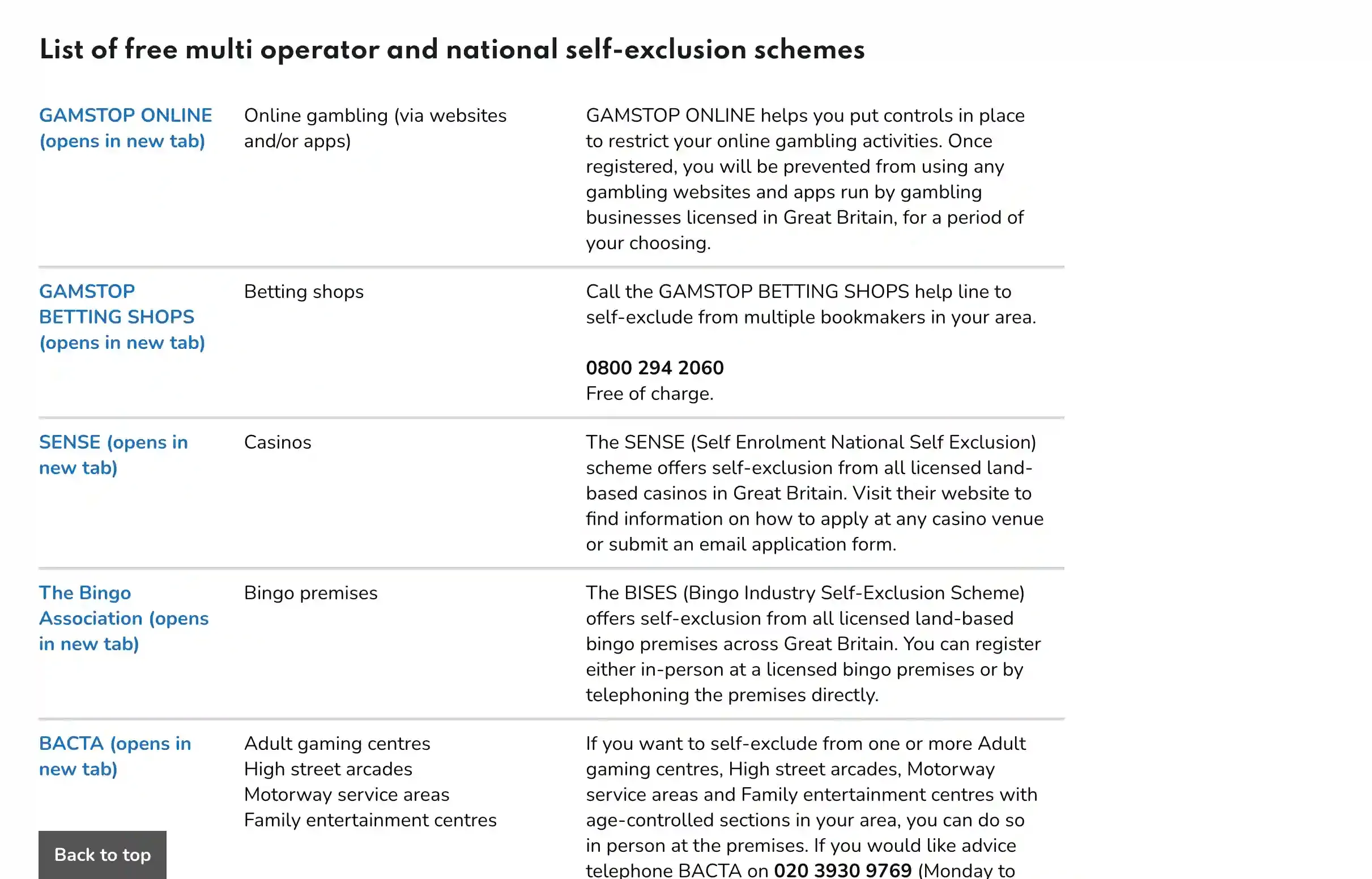 Gambling Commission Operators.webp
