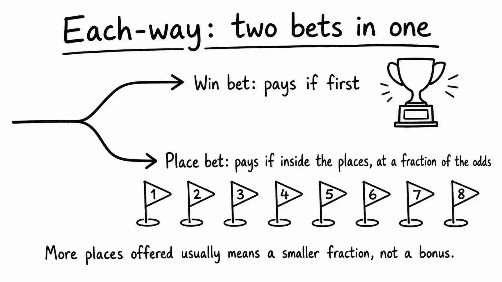 Golf Betting Explained image 1.webp