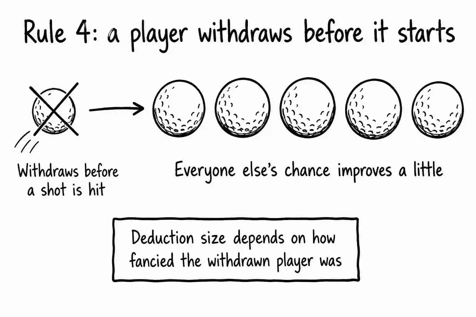 Golf Betting Explained image 2.webp