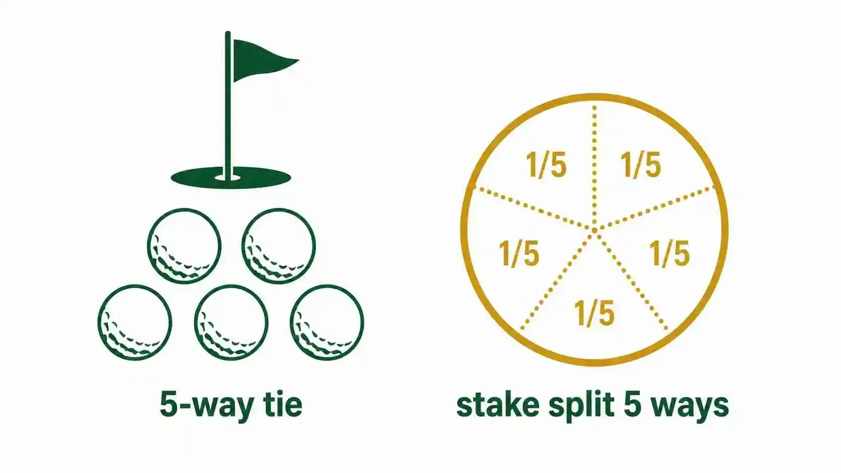 Golf Betting Explained image 3.webp