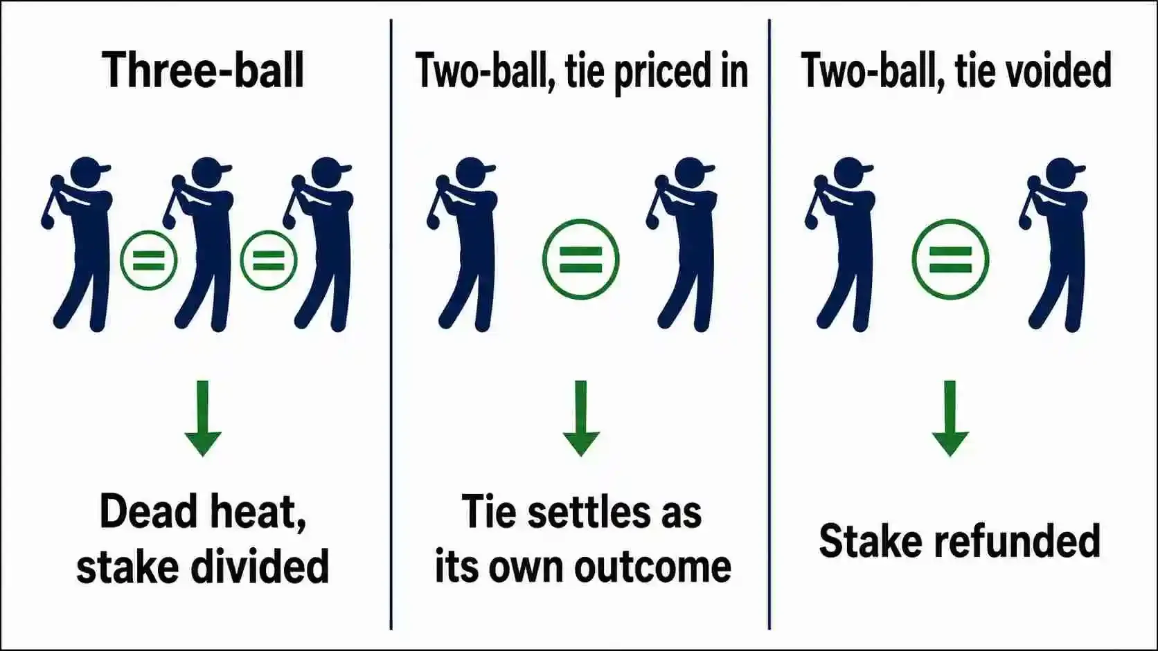 Golf Betting Explained image 4.webp