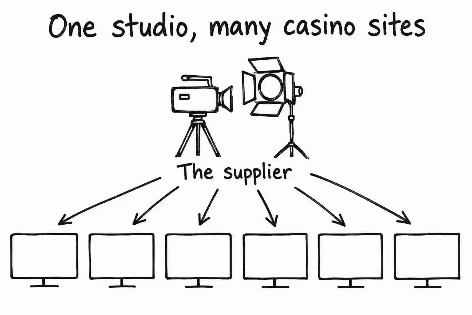 Live Casino Explained image 3.webp