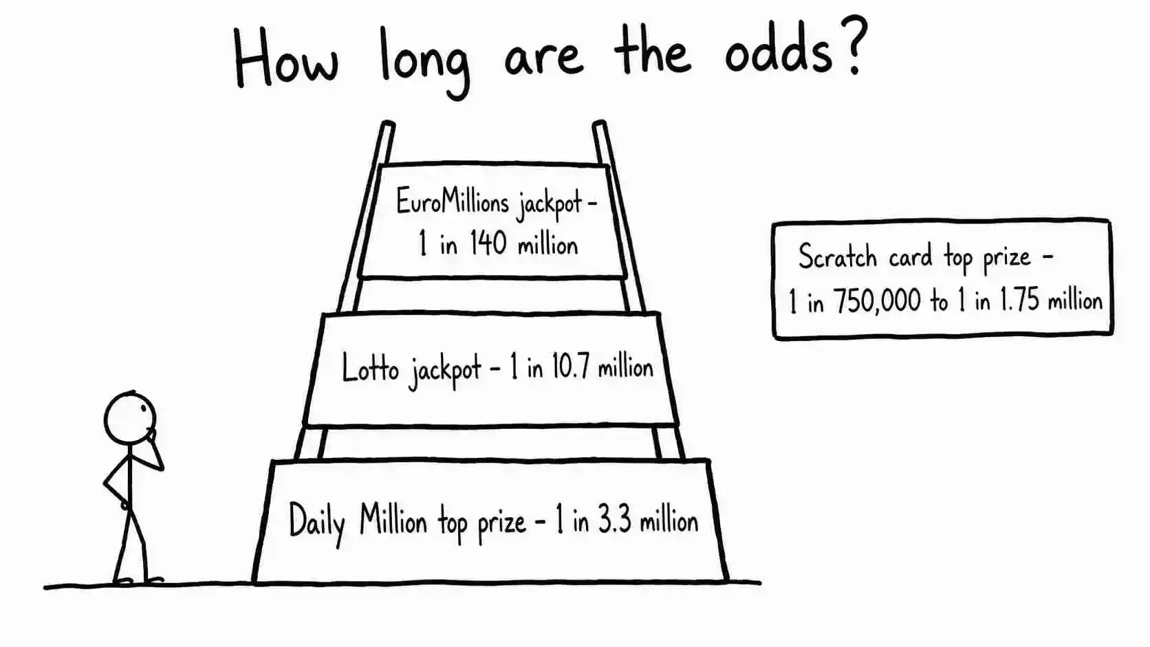 Lottery Odds Ireland image 1.webp