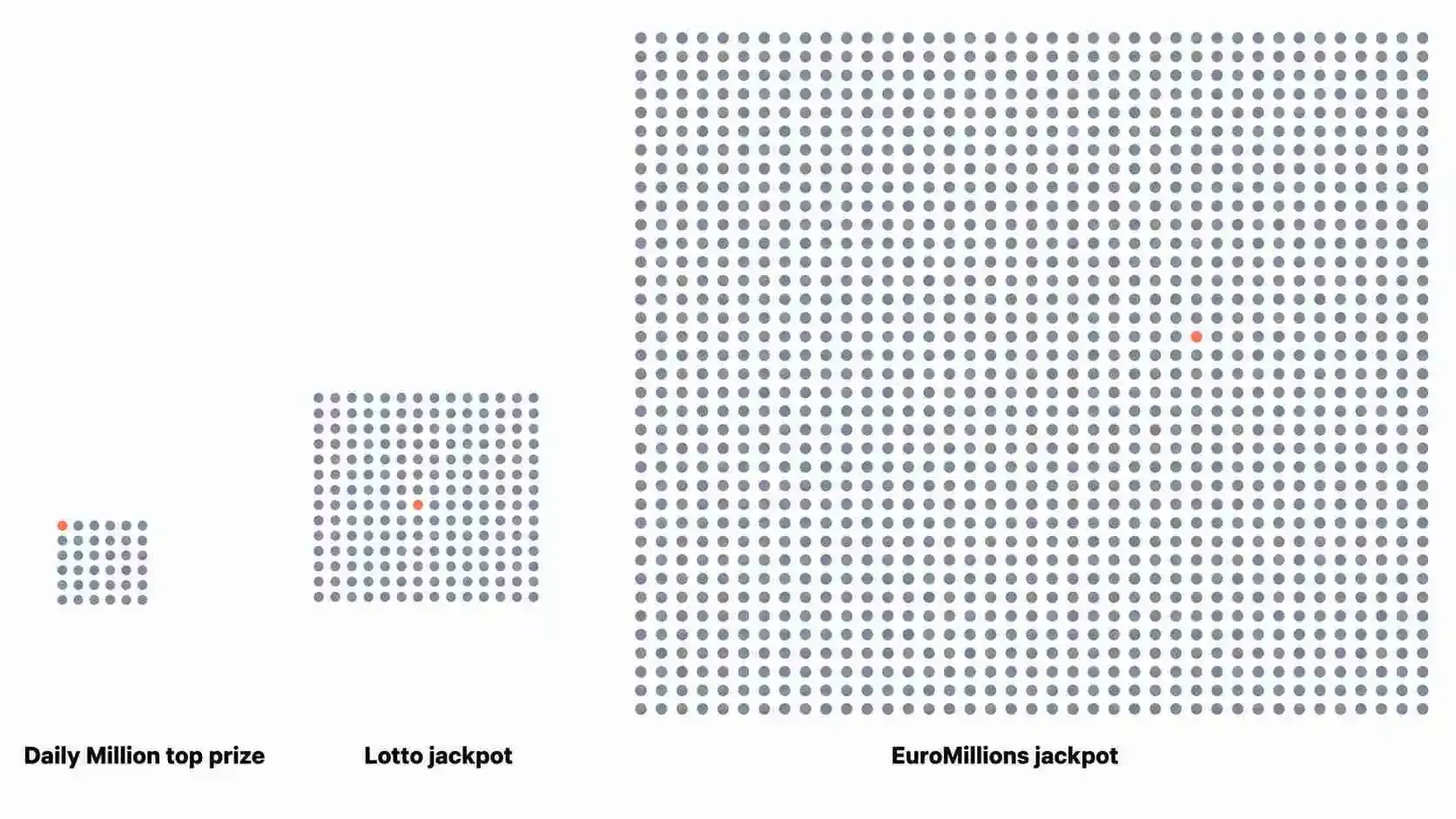 Lottery Odds Ireland image 2.webp