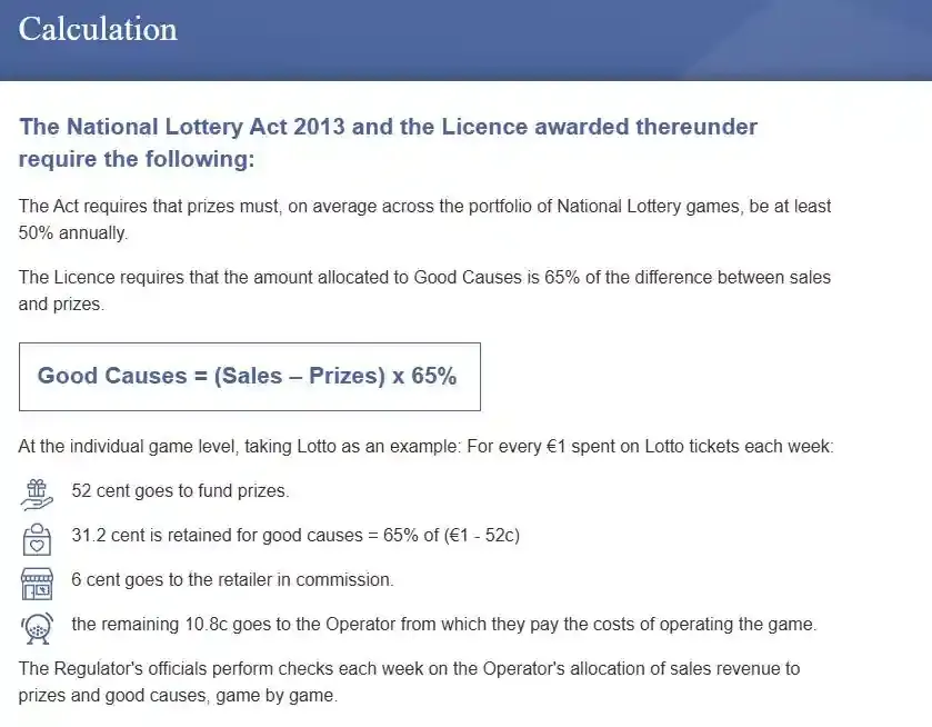 Lottery Odds Ireland image 4.webp