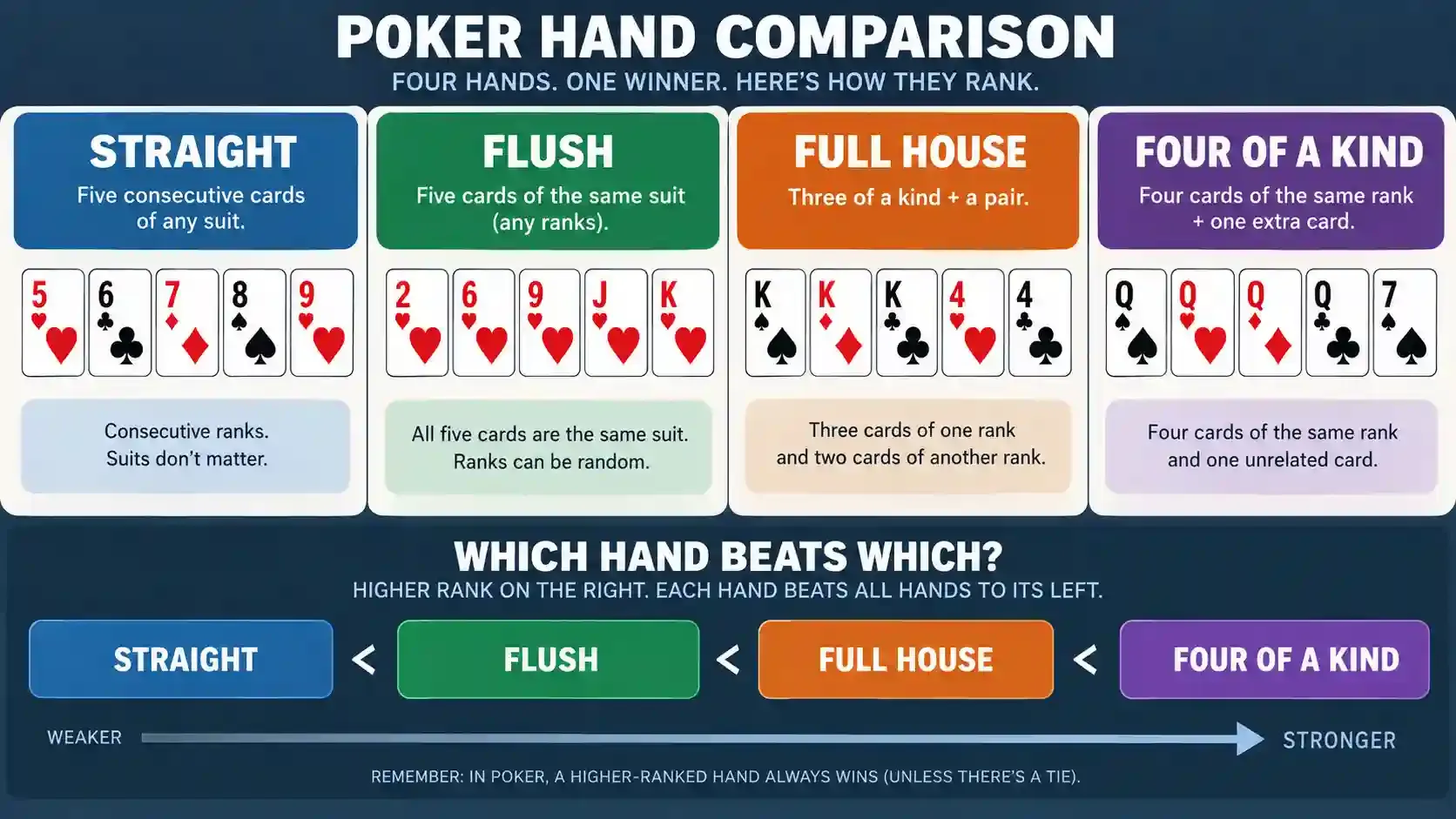 Poker_Image_2_Hand_Comparison.webp