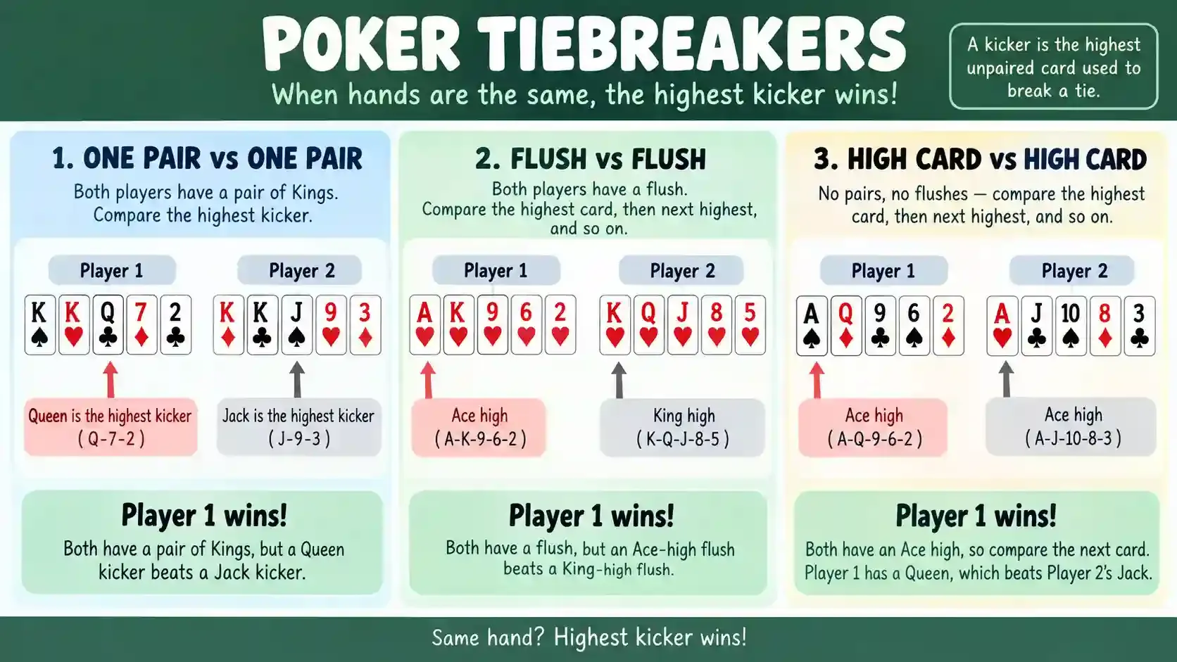 Poker_Image_3_Tiebreakers.webp