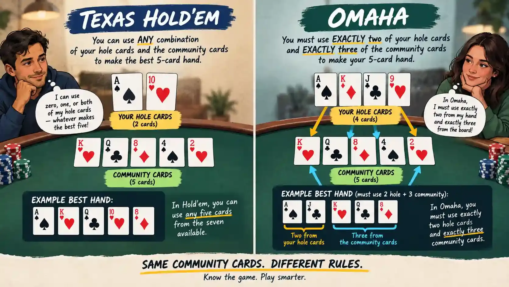 Poker_Image_4_Holdem_vs_Omaha.webp