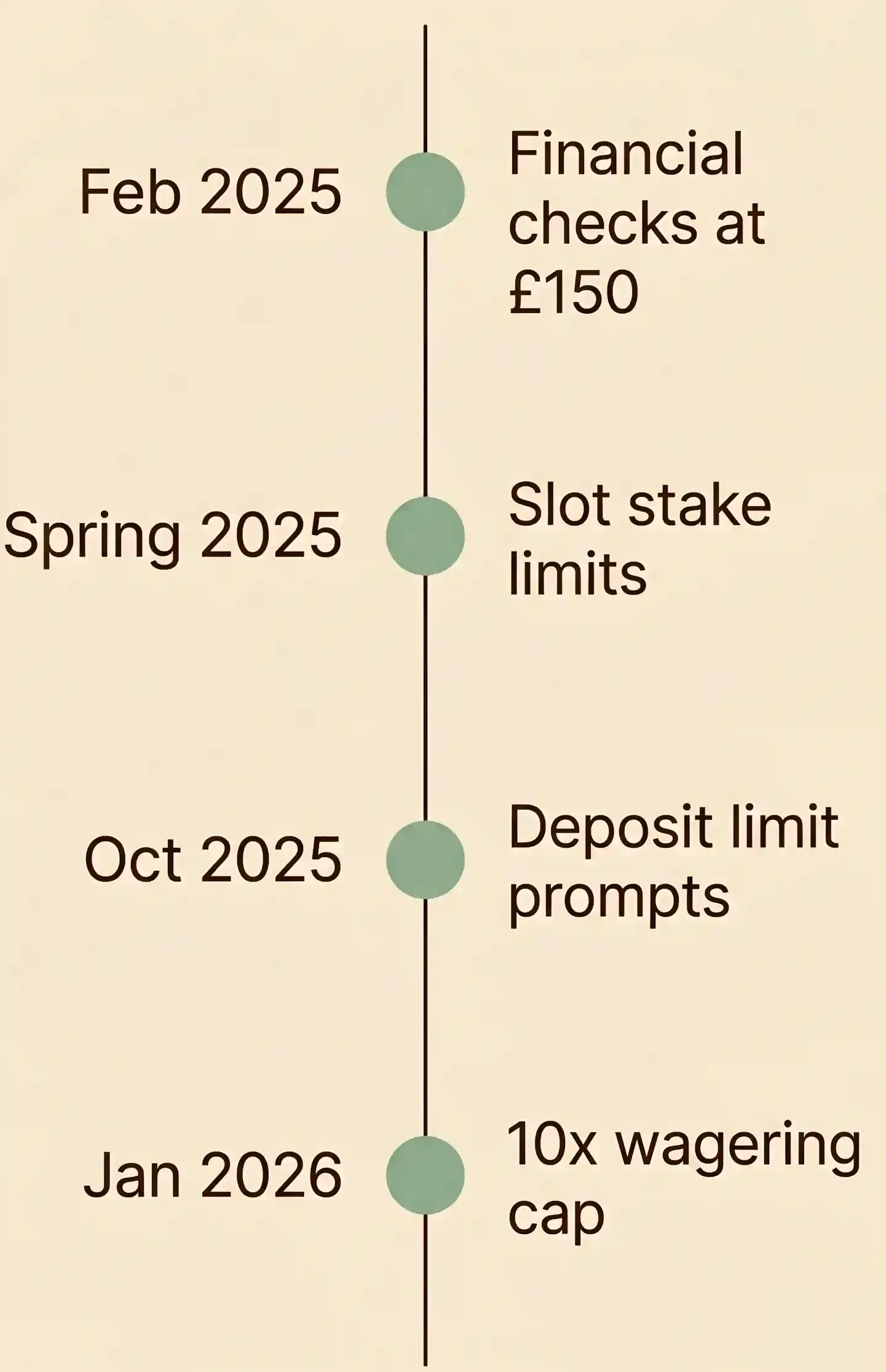 Recent rules timeline graphic.webp