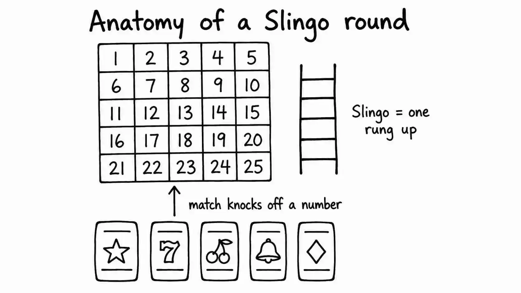 Slingo Explainer image 1.webp