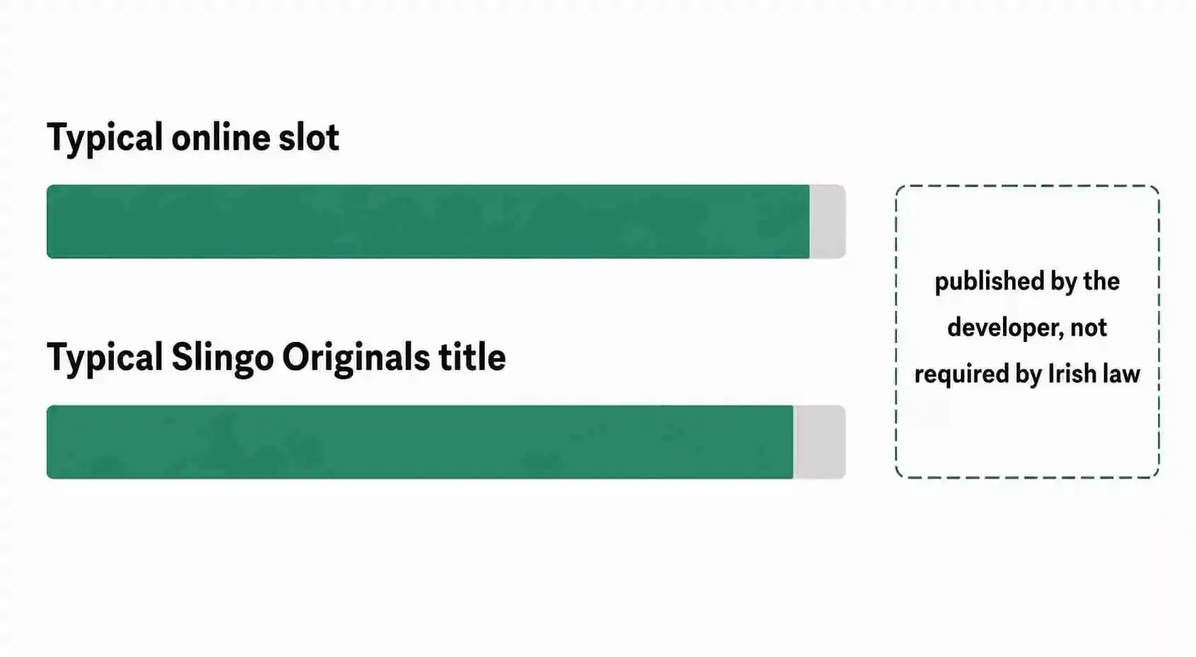 Slingo Explainer image 4.webp