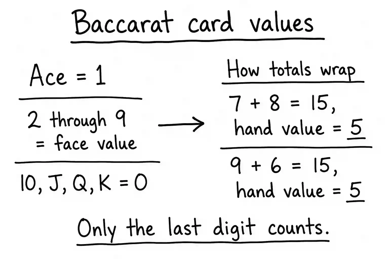 baccarat rules image 1.webp