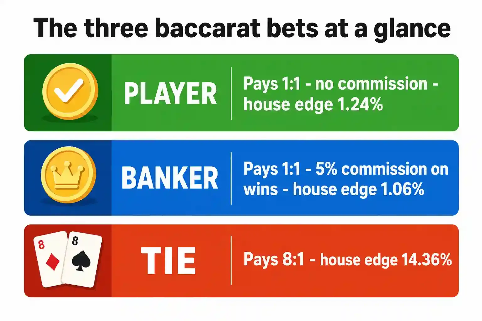 baccarat rules image 2.webp