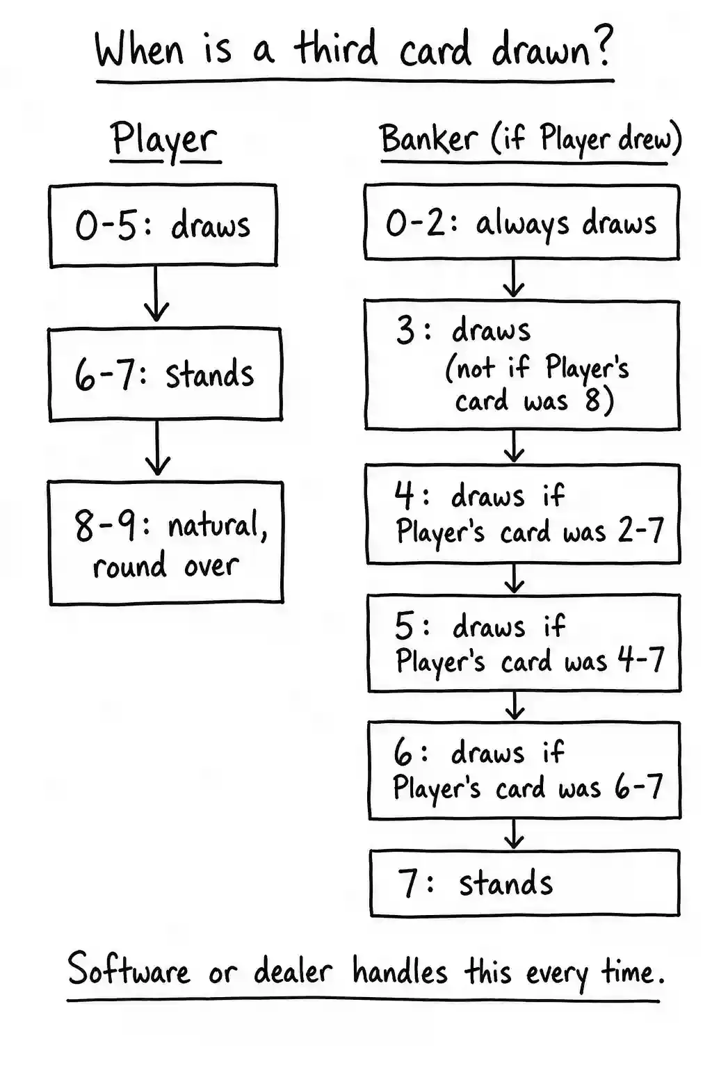 baccarat rules image 3.webp