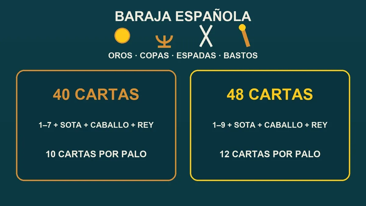 Diferencia entre la baraja española de 40 y 48 cartas