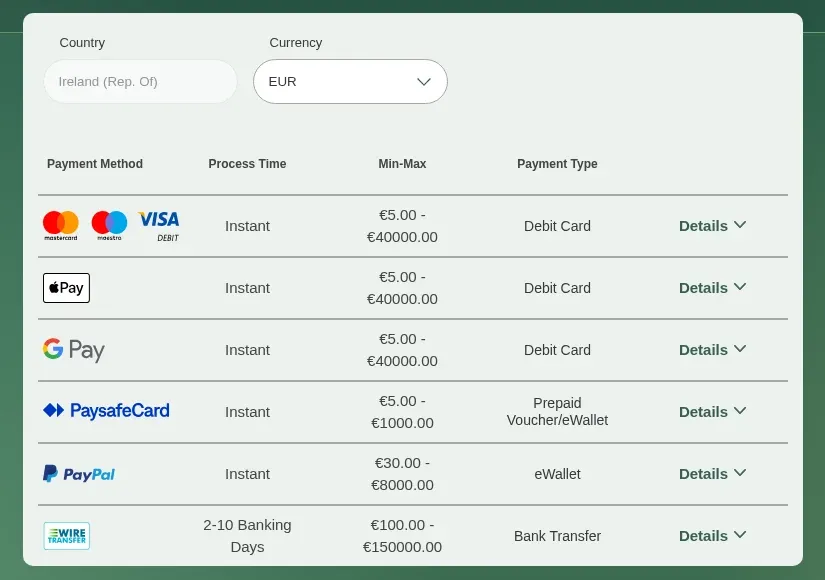 bet365 Ireland deposit table showing four payment methods from €5