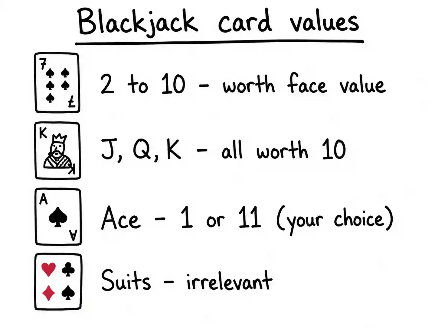 blackjack card values image 1.webp