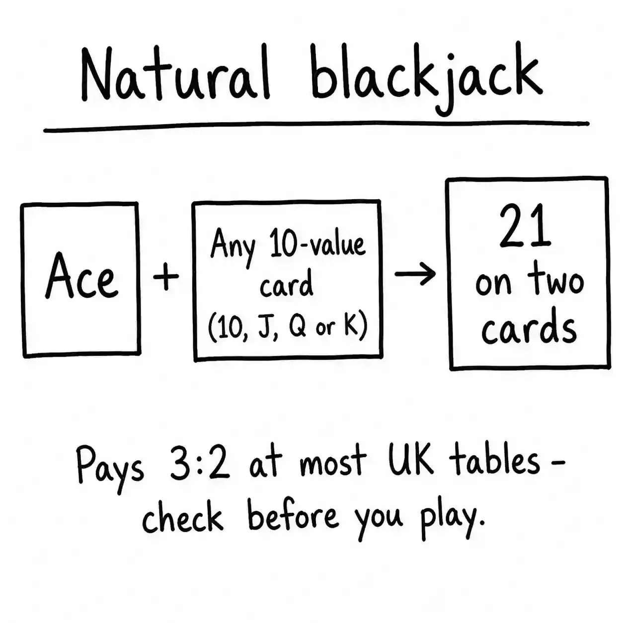 blackjack card values image 3.webp