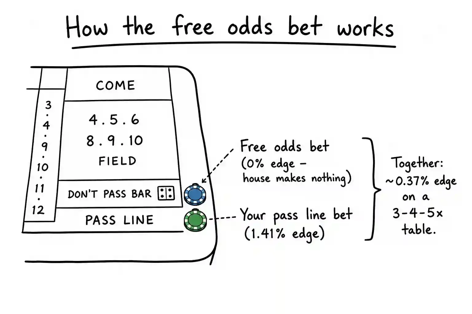 craps strategy image 1.webp