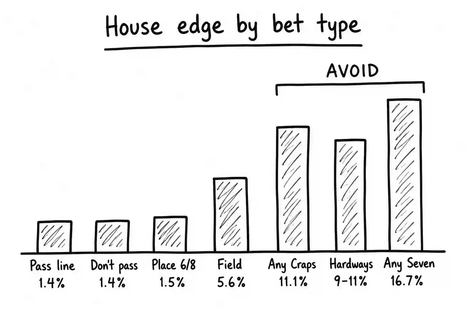 craps strategy image 2.webp