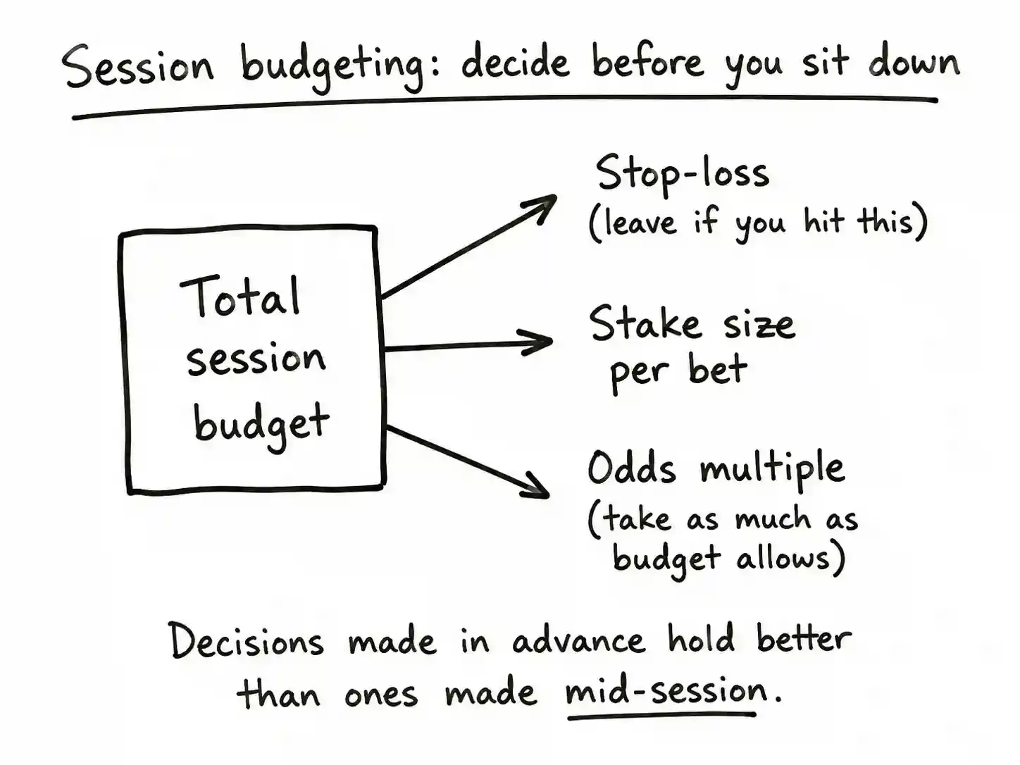 craps strategy image 4.webp