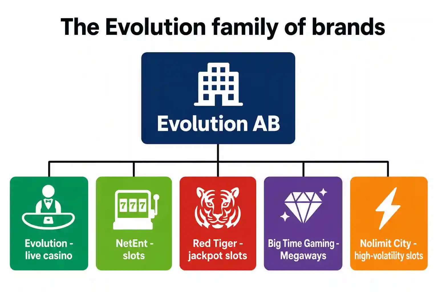 evolution gaming image 3.webp