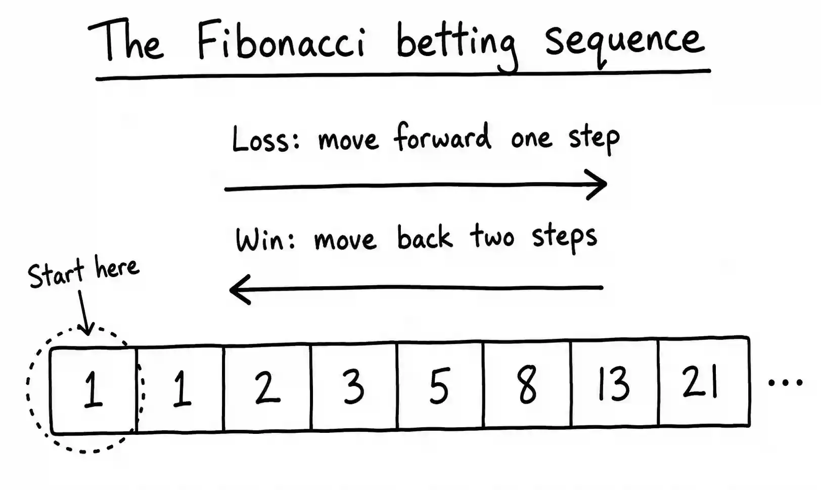 fibonacci strategy image 1.webp