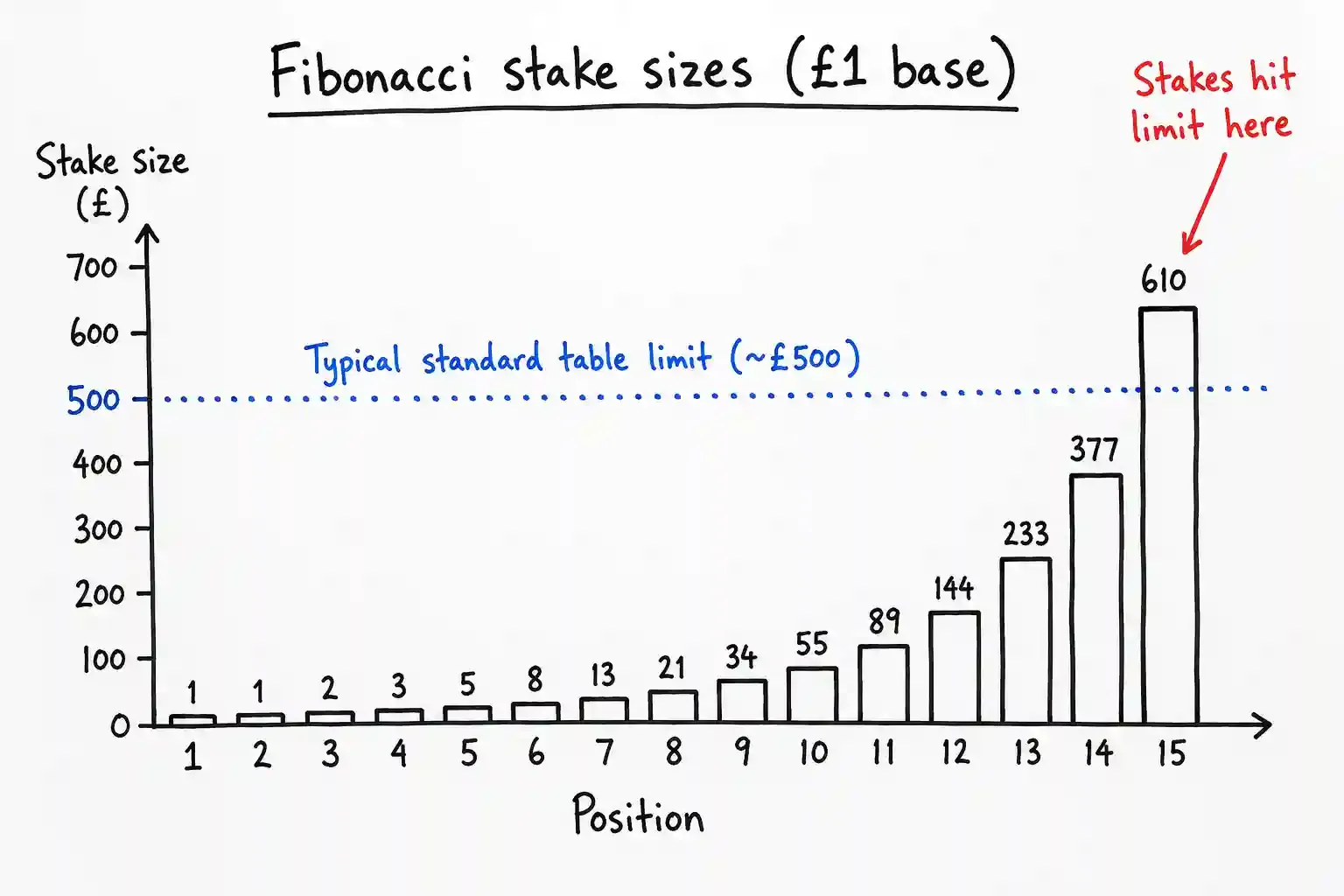 fibonacci strategy image 4.webp
