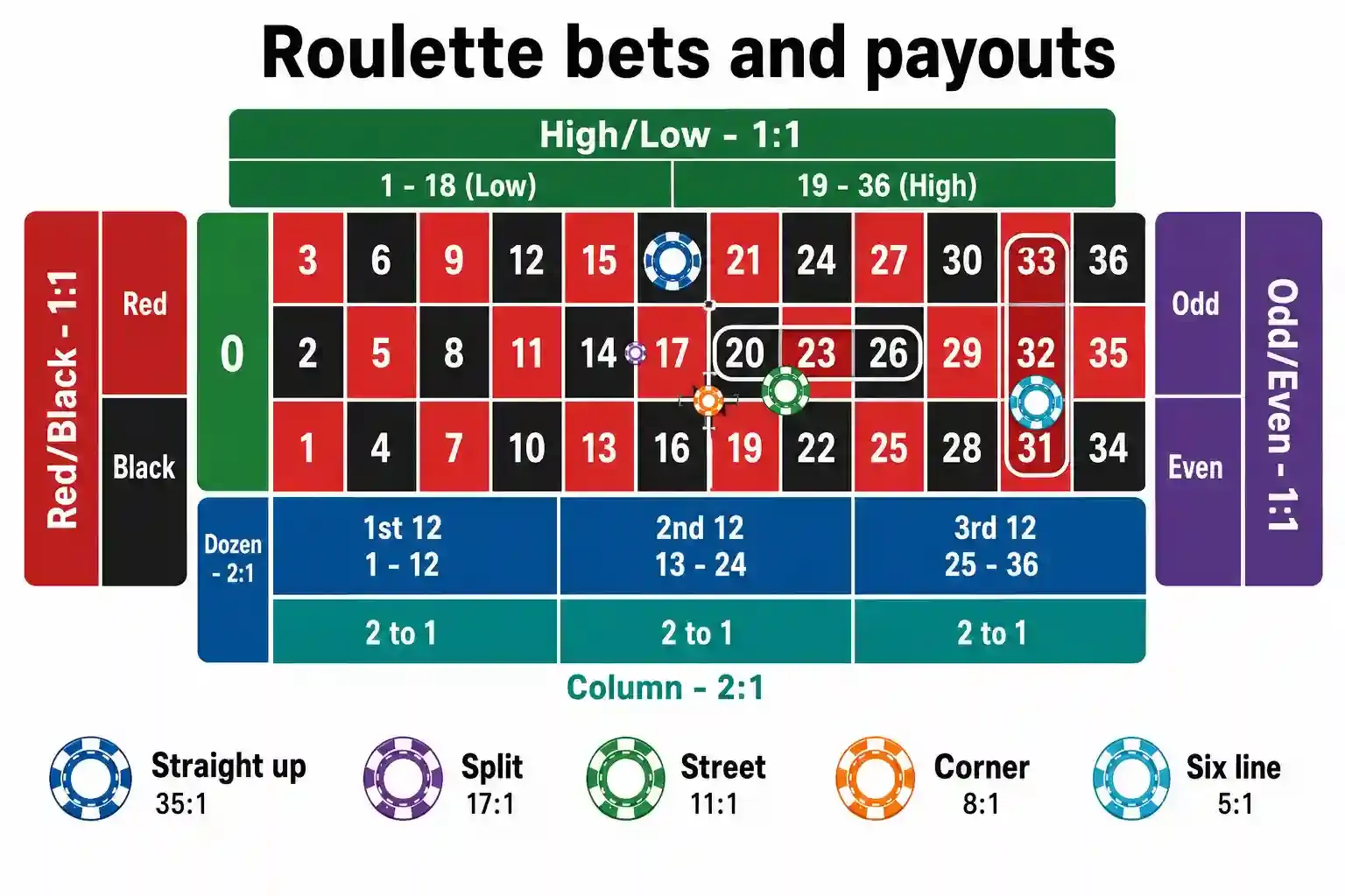 how to play roulette image 2