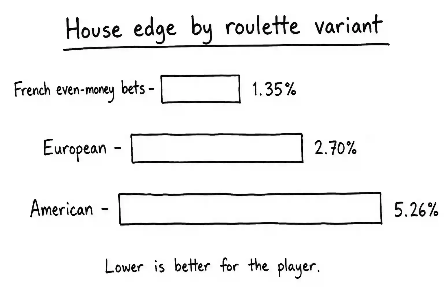 how to play roulette image 3.webp