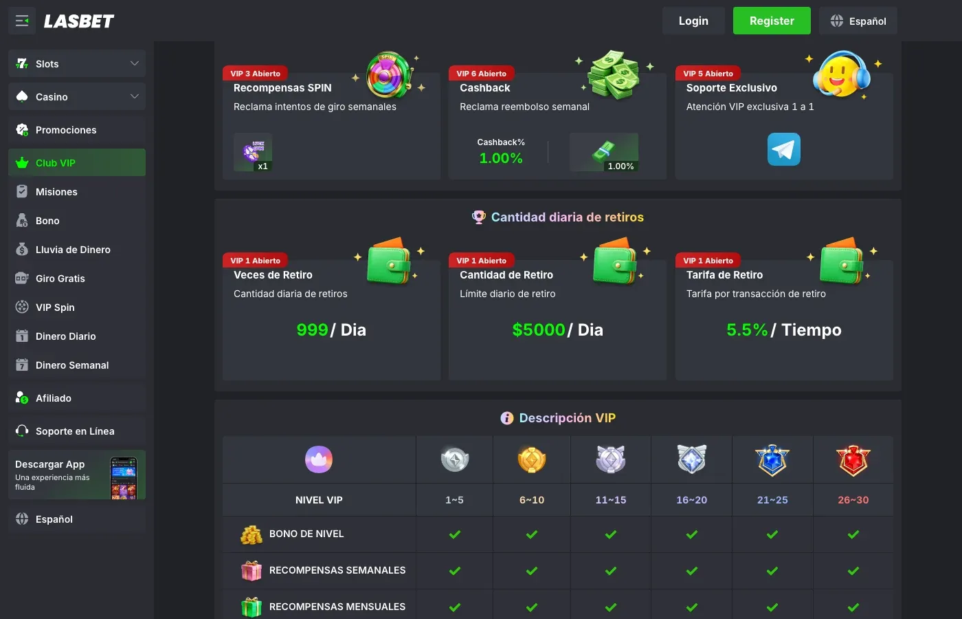 Tabla de beneficios y tarifas del Club VIP de Lasbet México