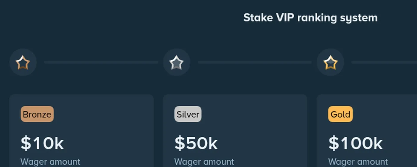 Stake public VIP ranking system and wagering thresholds