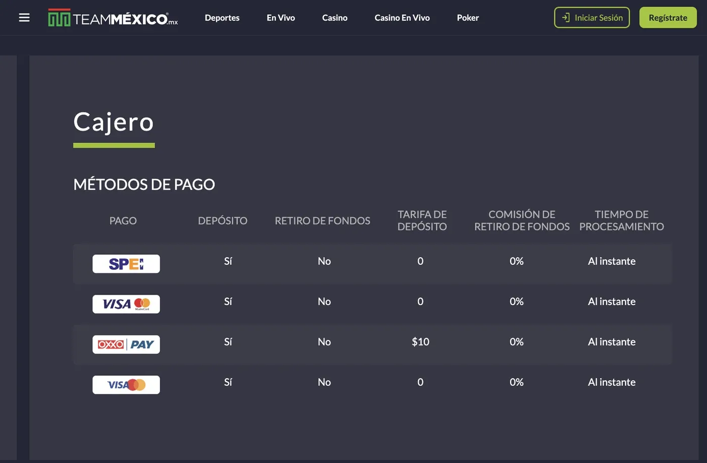 Métodos de depósito publicados por Team México