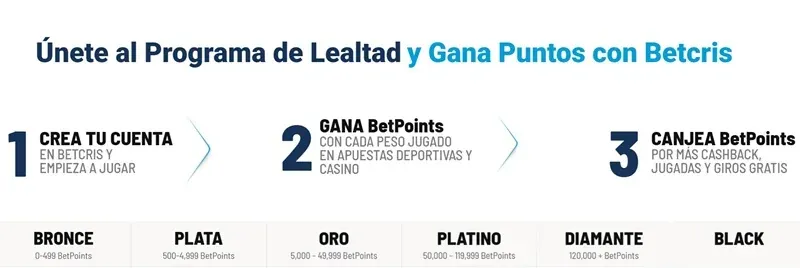 Programa de Lealtad Betcris para ganar y canjear BetPoints, con niveles Bronce, Plata, Oro, Platino, Diamante y Black