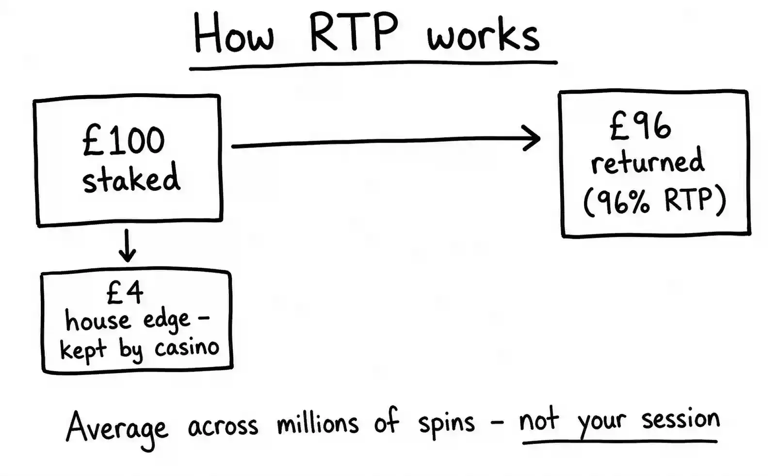 what is rtp in slots image 1.webp