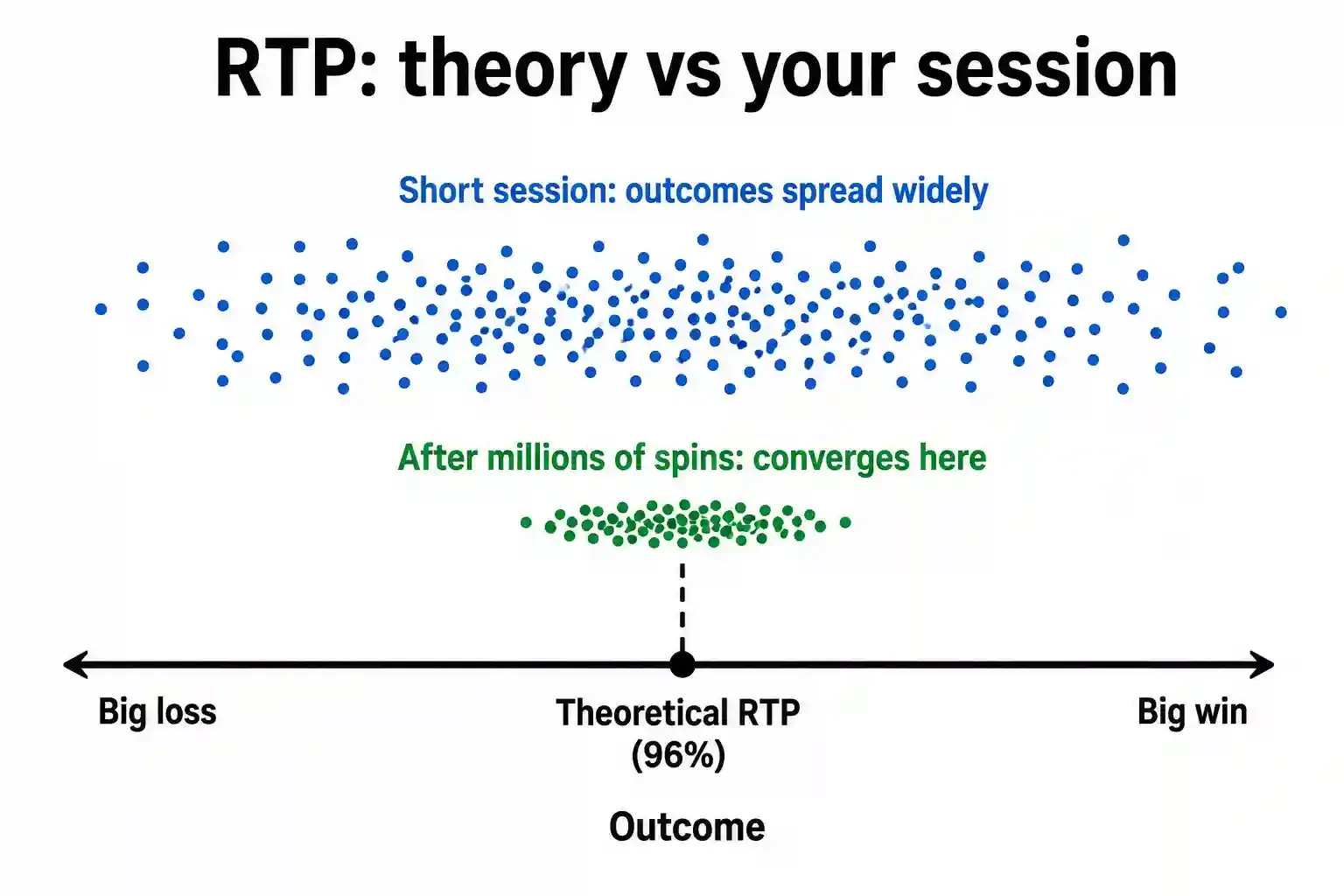 what is rtp in slots image 2.webp