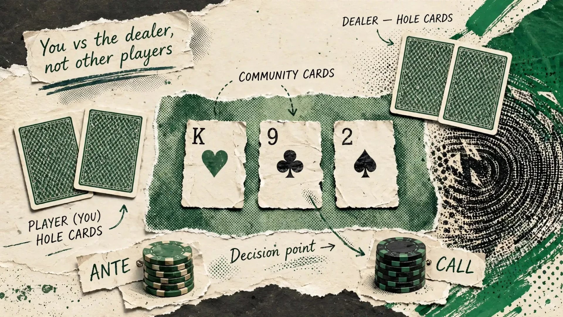 Casino Hold'em Rules: How to Play the Live Casino Poker Game
